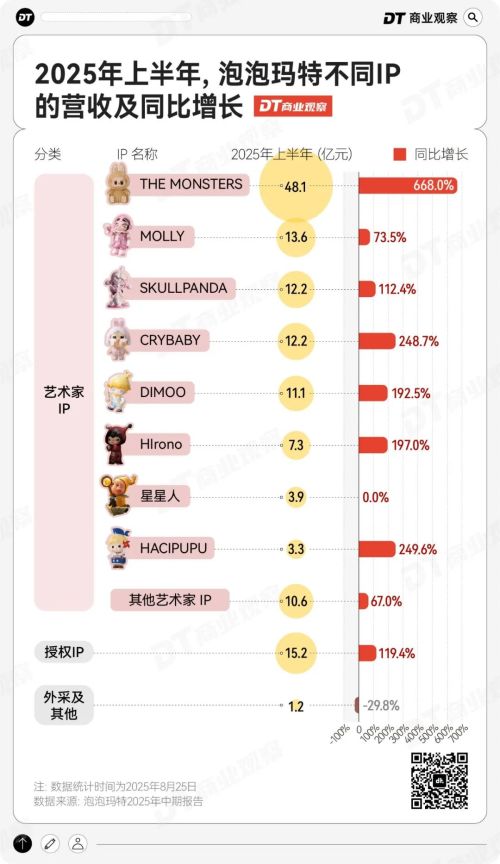 泡泡玛特的下一个LABUBU已经出现了(图2)