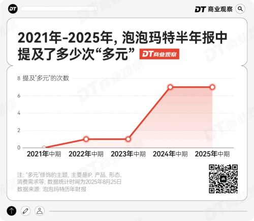 泡泡玛特的下一个LABUBU已经出现了(图6)