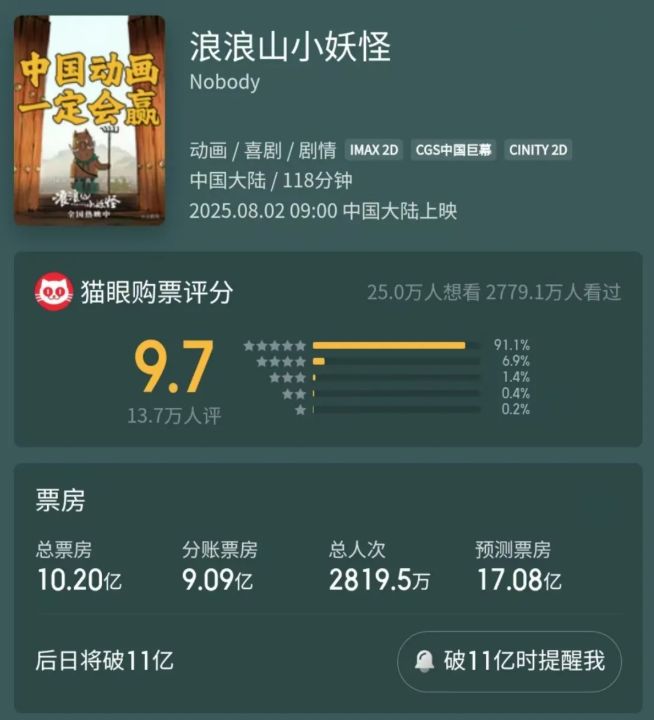 从职场社畜到齐天大圣：一部让12亿打工人泪崩的动画凭什么爆火？(图6)