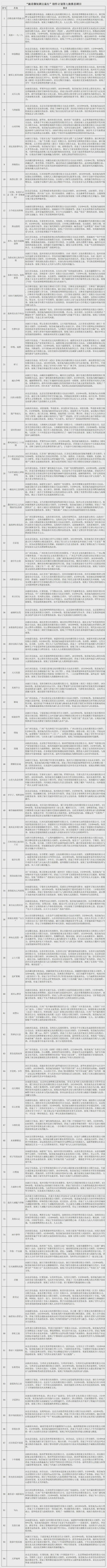 最新！广电总局发布“跟着微短剧去旅行”创作计划推荐剧目