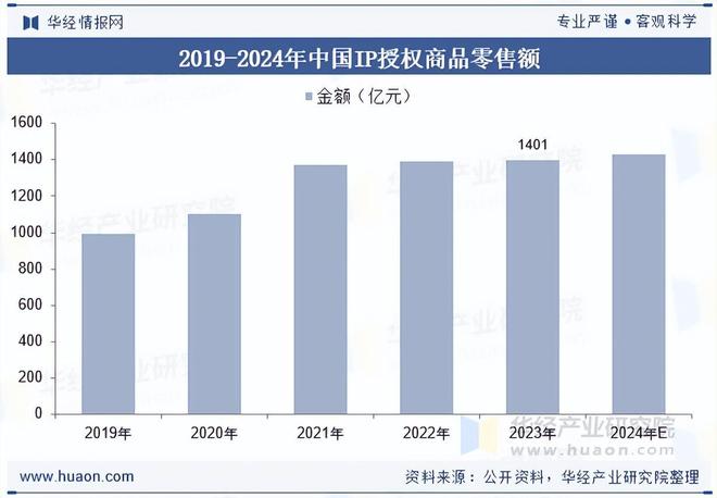 2025年中国人偶行业产业链、市场规模及发展趋势分析(图2)