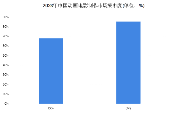 2024年动漫市场规模分析：全球动漫市场已超过每年5000亿美元