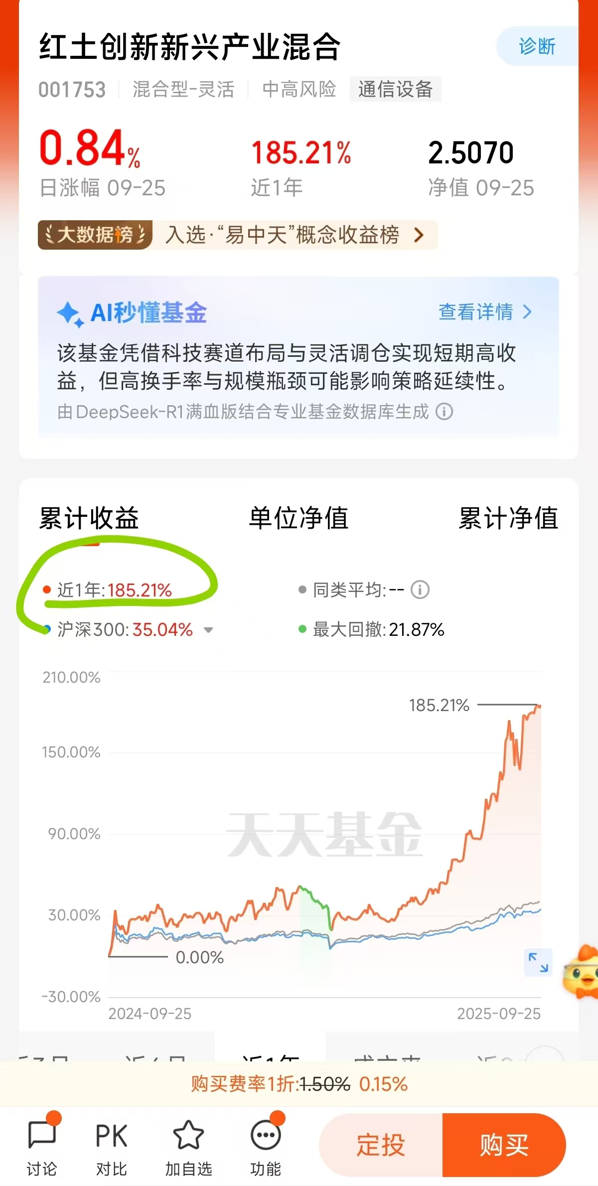 产业研究+主动管理双驱动！红土创新新兴产业科技赛道把握先机