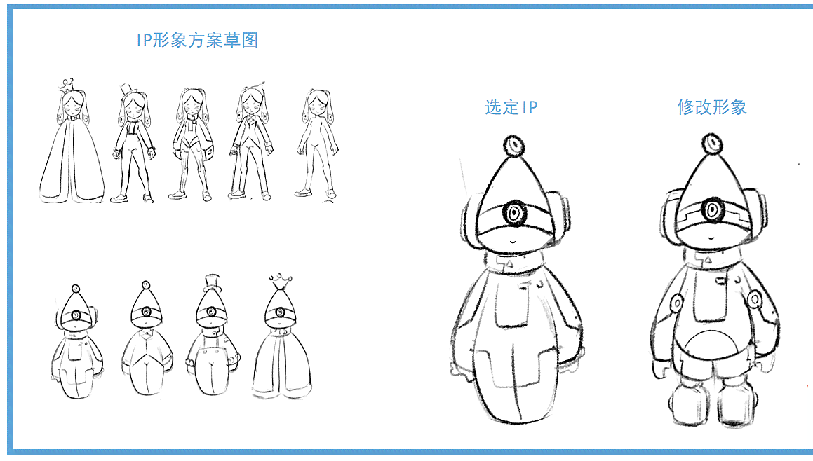 一键智能生成专属绘画形象设计IP
