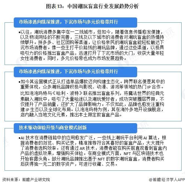 预见2025：《2025年中国潮玩盲盒行业全景图谱》（附市场现状和发展趋势等）(图13)
