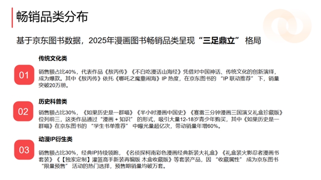 《2025年中国漫画消费趋势白皮书》发布京东图书携手金龙奖共建产业新生态(图2)