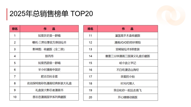 《2025年中国漫画消费趋势白皮书》发布京东图书携手金龙奖共建产业新生态