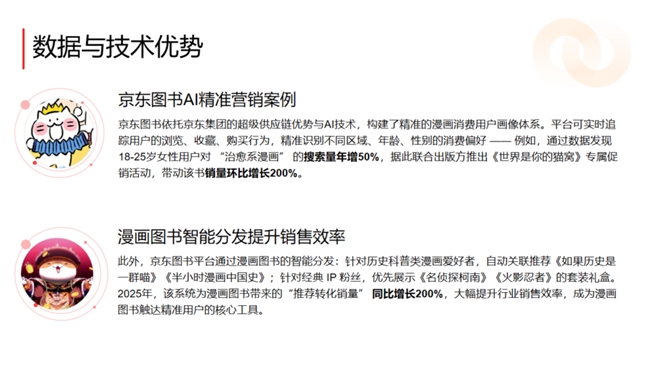 《2025年中国漫画消费趋势白皮书》发布京东图书携手金龙奖共建产业新生态(图3)