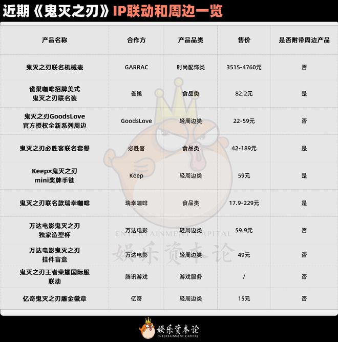 从瑞幸咖啡到万达影城鬼灭之刃引爆IP新增量(图4)