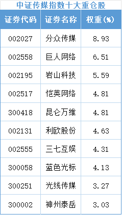 游戏板块迎来“业绩浪”？传媒行业景气持续！(图4)