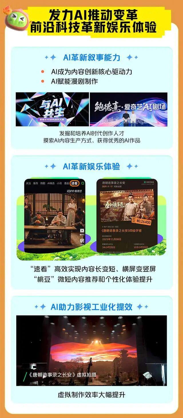 爱奇艺季报图解：营收668亿海外业务成第二增长曲线%(图4)