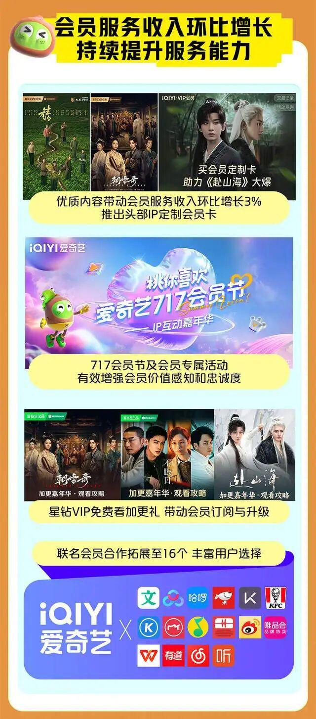 爱奇艺季报图解：营收668亿海外业务成第二增长曲线%(图5)