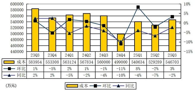 爱奇艺季报图解：营收668亿海外业务成第二增长曲线%(图10)