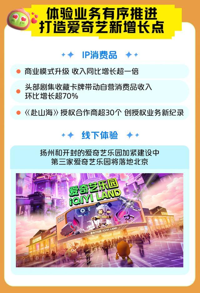 爱奇艺季报图解：营收668亿海外业务成第二增长曲线%(图8)