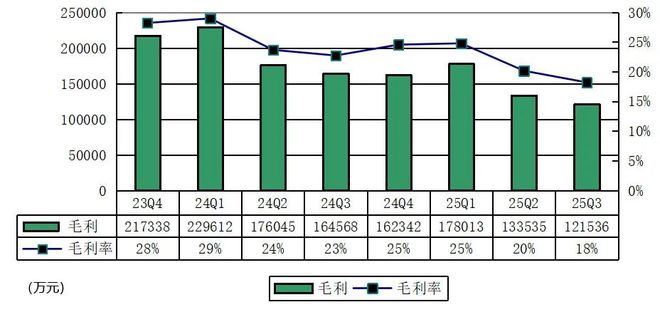 爱奇艺季报图解：营收668亿海外业务成第二增长曲线%(图11)