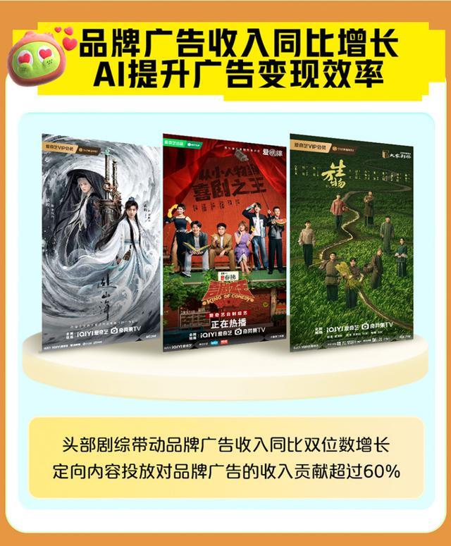 爱奇艺季报图解：营收668亿海外业务成第二增长曲线%(图6)