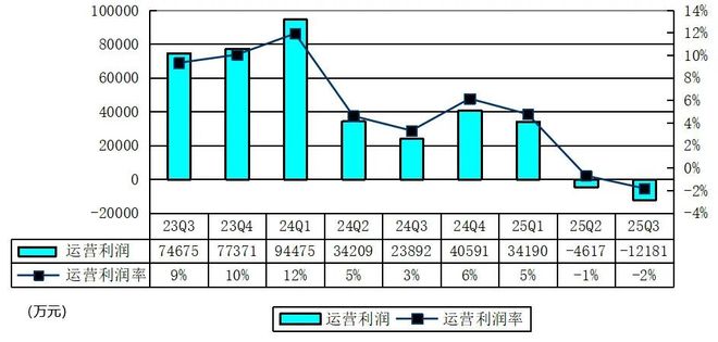 爱奇艺季报图解：营收668亿海外业务成第二增长曲线%(图13)