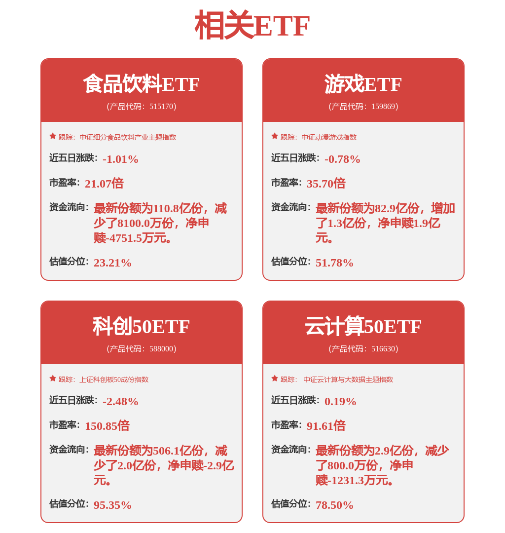 通信周跟踪：Gemini30预热关注谷歌链看好国产通信接口IP赛道(图1)