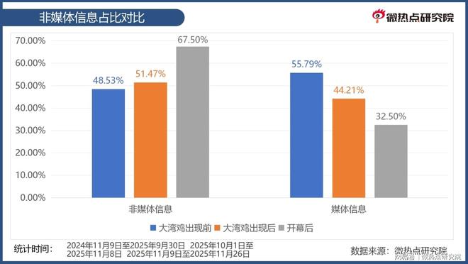 大湾鸡炼成记：一个现象级IP的出圈之路(图4)