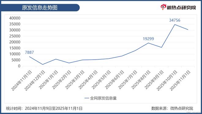 大湾鸡炼成记：一个现象级IP的出圈之路(图2)