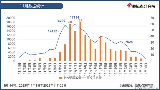 大湾鸡炼成记：一个现象级IP的出圈之路(图5)