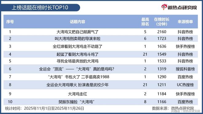 大湾鸡炼成记：一个现象级IP的出圈之路(图6)