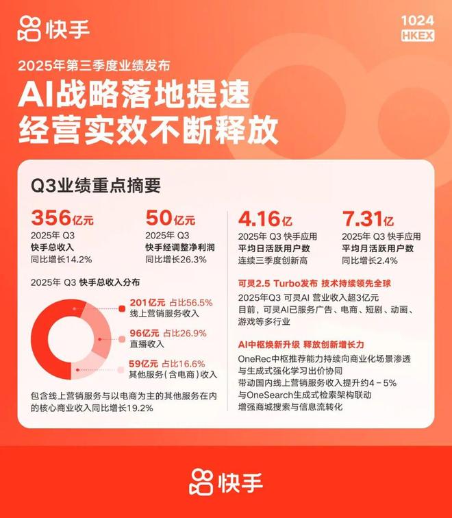 “几天一部成本几万”AI赚走了动漫短剧的第一桶金(图9)