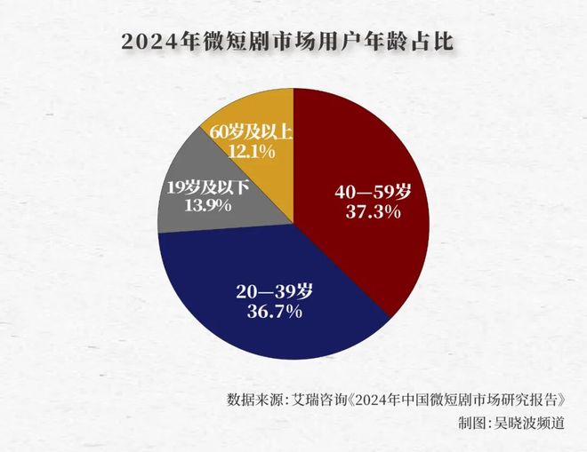 “几天一部成本几万”AI赚走了动漫短剧的第一桶金(图13)