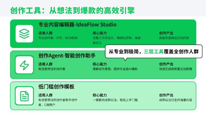 对话造梦次元沈洽金：用AI打造Z世代的迪士尼｜AIFounder请回答巴伦精选(图4)