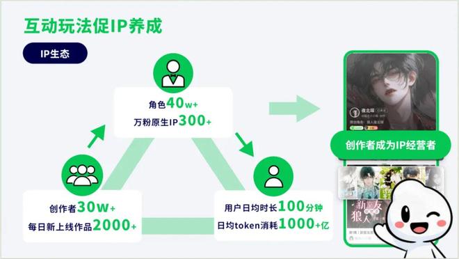 对话造梦次元沈洽金：用AI打造Z世代的迪士尼｜AIFounder请回答巴伦精选(图3)
