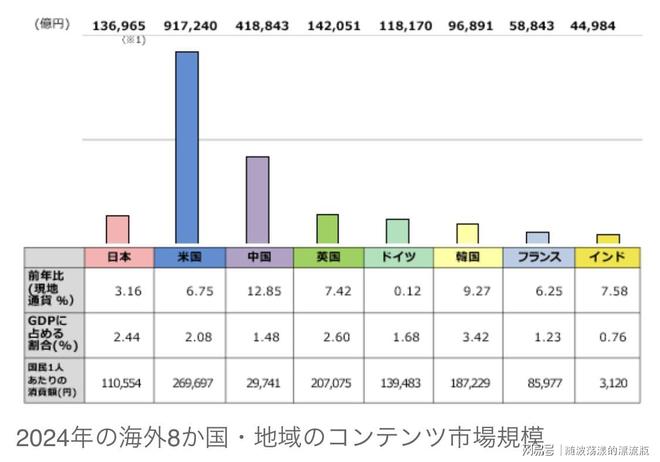 2024年日本文化产业市场规模高达152602亿日元！(图2)