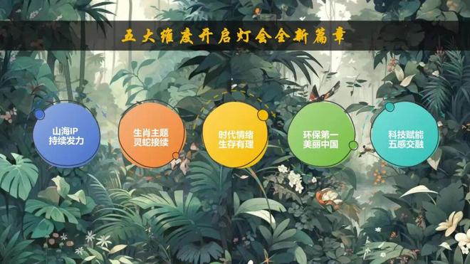非遗旅游融合创新交流活动《豫园灯会：灯会引潮流非遗也时尚》案例精讲(图2)