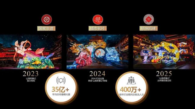 非遗旅游融合创新交流活动《豫园灯会：灯会引潮流非遗也时尚》案例精讲(图8)