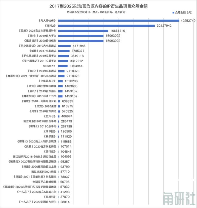 2025年了谁还会说国创动画不行？｜角研社(图3)