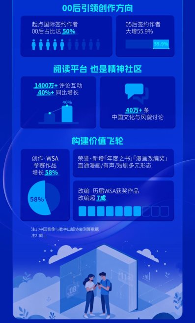 上海国际网文周发布出海报告：拉美市场崛起IP引领文旅价值升维(图7)