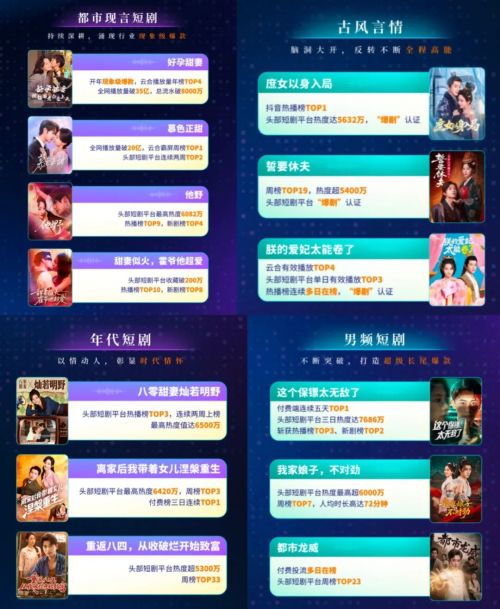 头部IP连出短剧爆款2025年网文平台掘到金了吗？(图5)