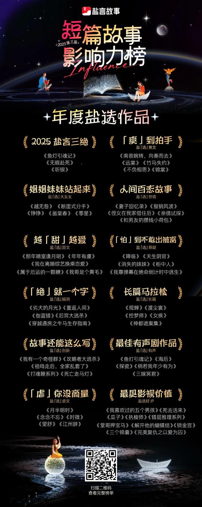 长短交替之下盐言故事IP含金量今非昔比