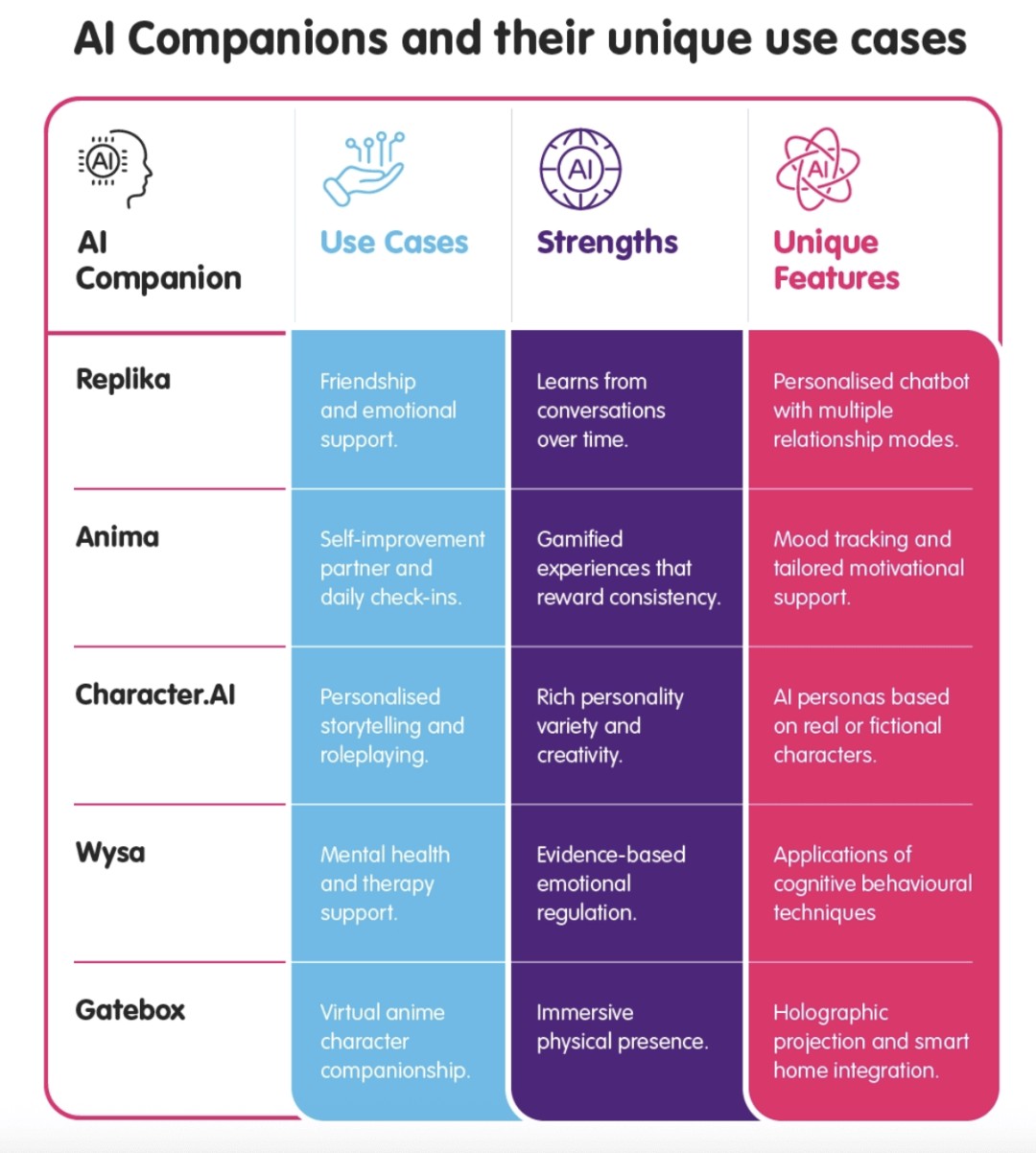 热门赛道AI陪伴破解Z世代情感密码(图1)