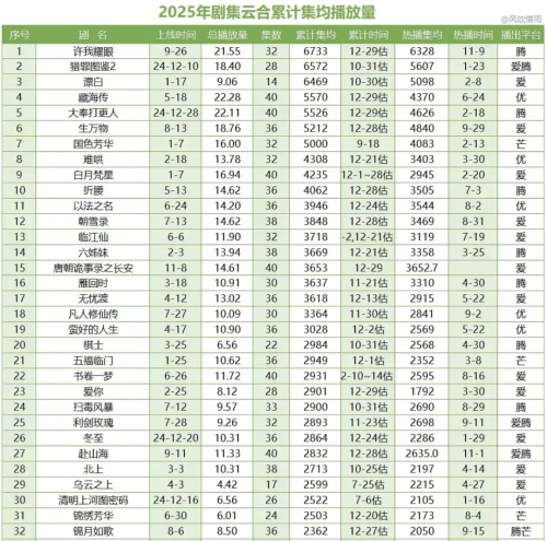 长与短的2025(图2)