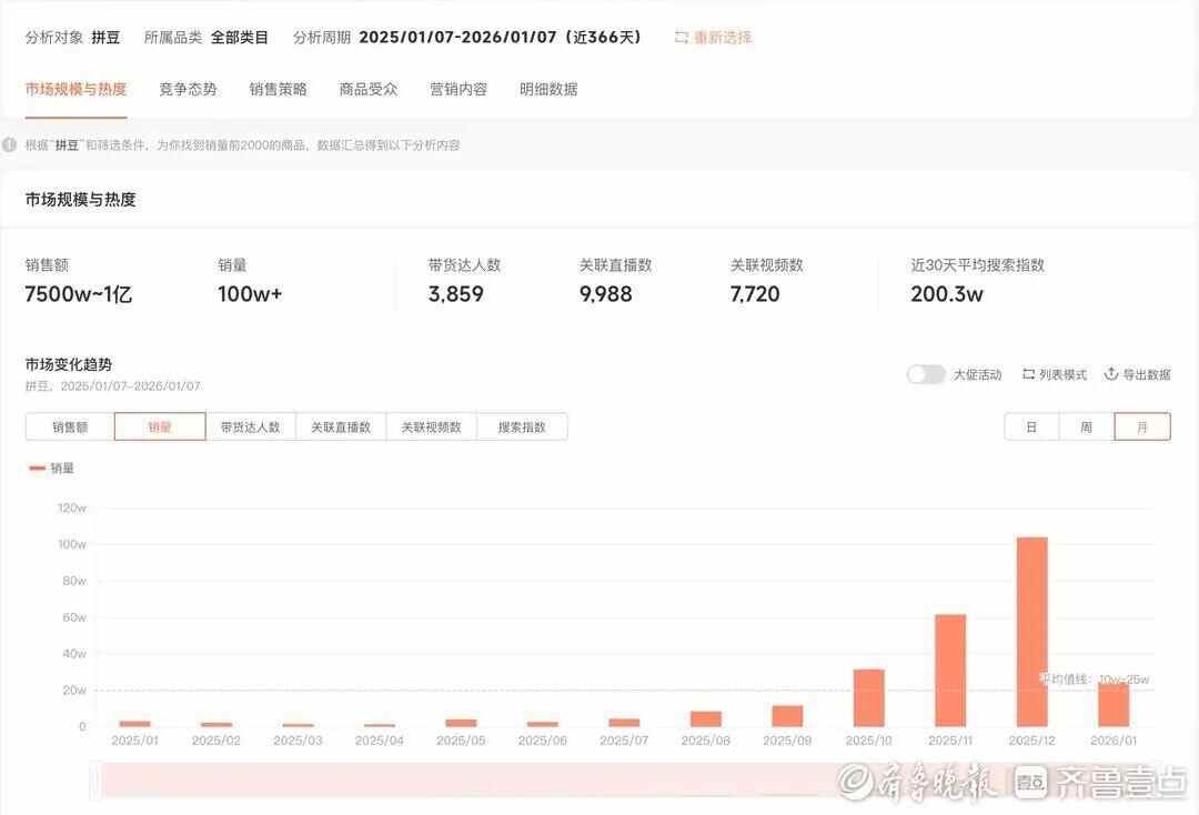 “拼豆”爆火！销售额飙升1461%有门店年入40万元(图7)