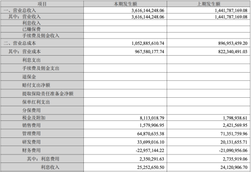 十问2026中国电影：500亿票房还能达成吗？100亿影片还会有吗？(图5)