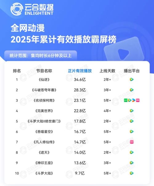 敢画“大饼”国漫才更有希望(图2)