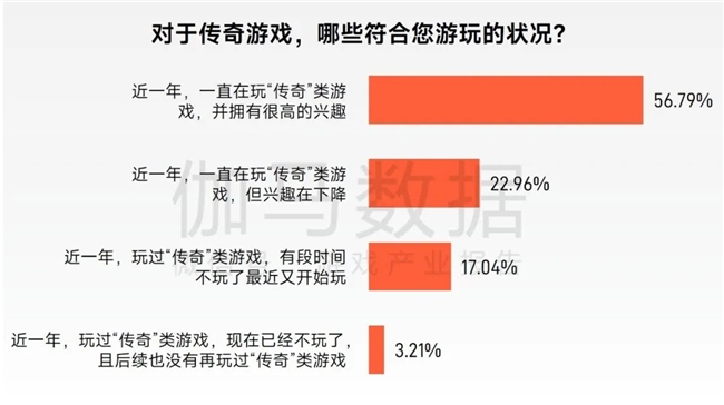 “传奇”IP报告：每年稳定收入约300亿+累计IP价值超3700亿(图9)