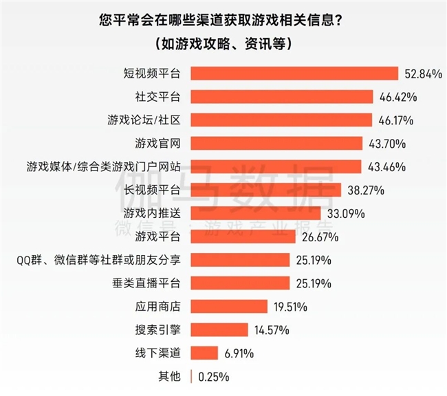 “传奇”IP报告：每年稳定收入约300亿+累计IP价值超3700亿(图35)