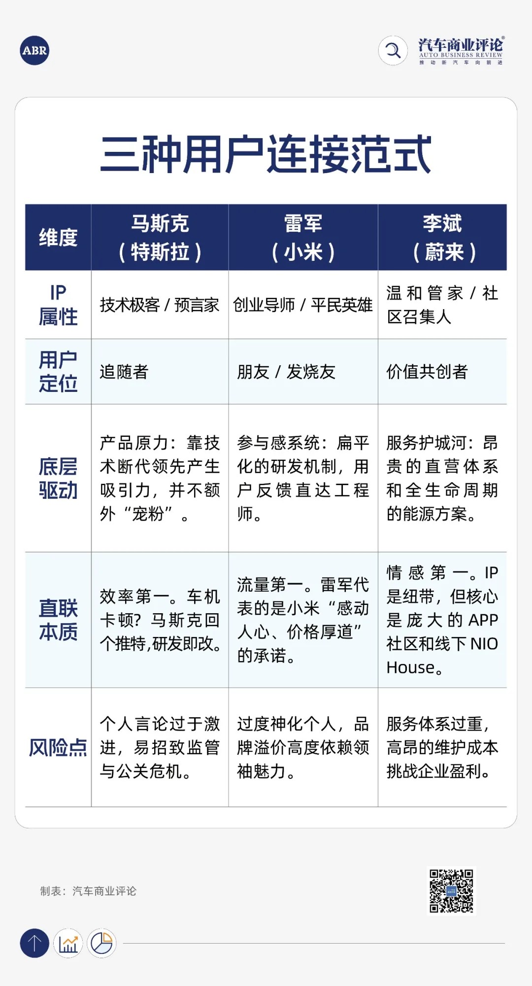 尹同跃公开表示“最恨”车企一把手要不要做个人IP？(图10)