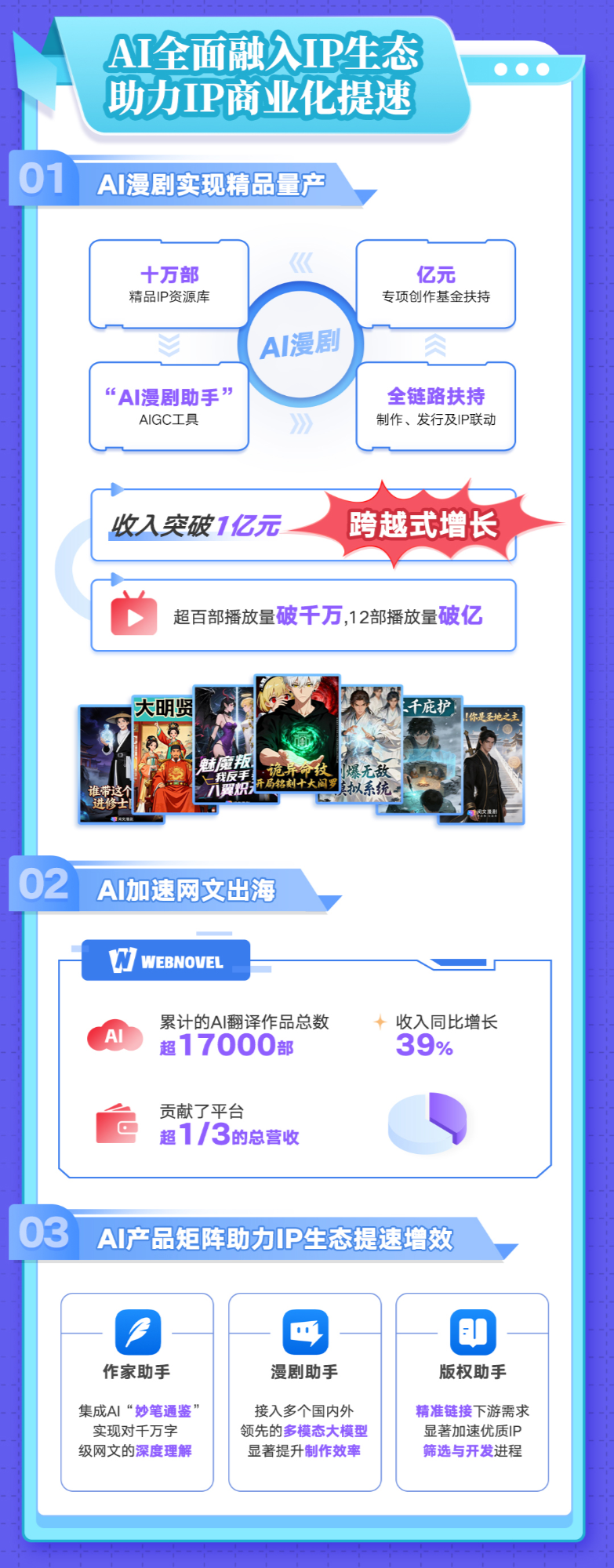 阅文2025年扣非归母净利86亿元IP新业态实现多元突破(图2)