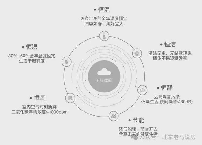 中绿东岳府售楼处-首页网站-2026中绿东岳府-北京房天下(图9)