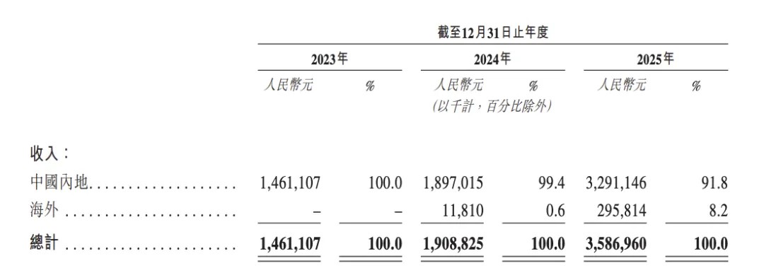 山东90后青年打造的“潮玩超市”冲刺IPO背靠名创优品(图9)