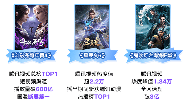 漫剧年增速超45%IP与AI双轮驱动引爆千亿市场(图3)