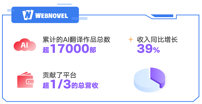 漫剧年增速超45%IP与AI双轮驱动引爆千亿市场(图8)